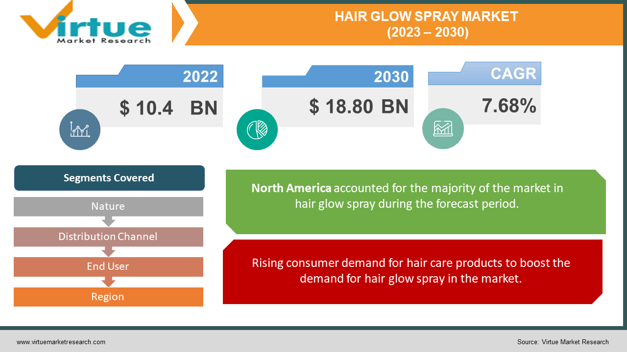 Hair Glow Spray Market